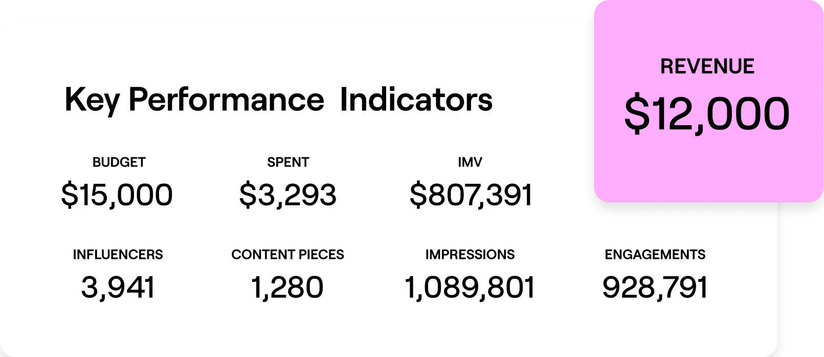 Image of KPI indicators