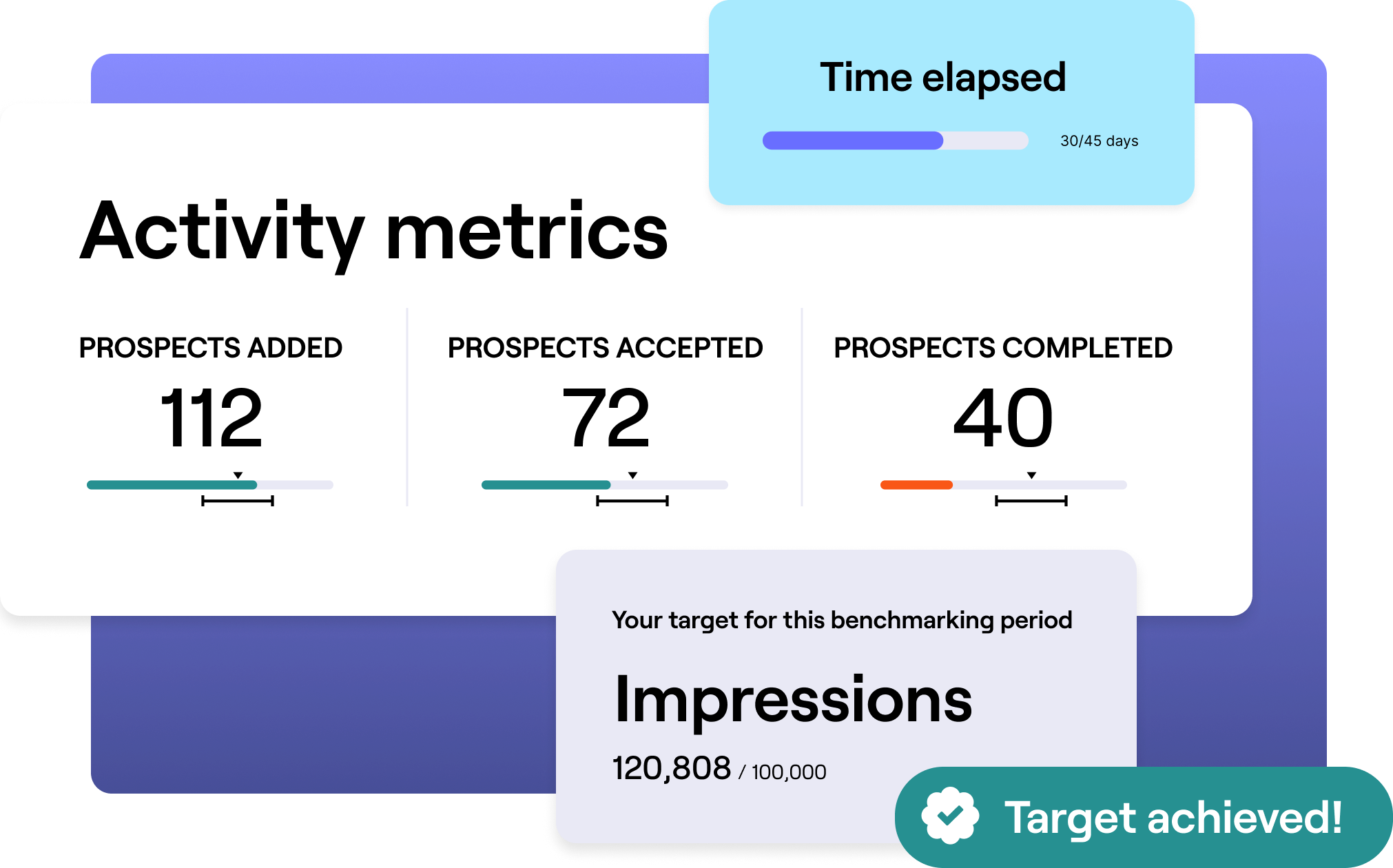 Stylized image of available metrics in GRIN
