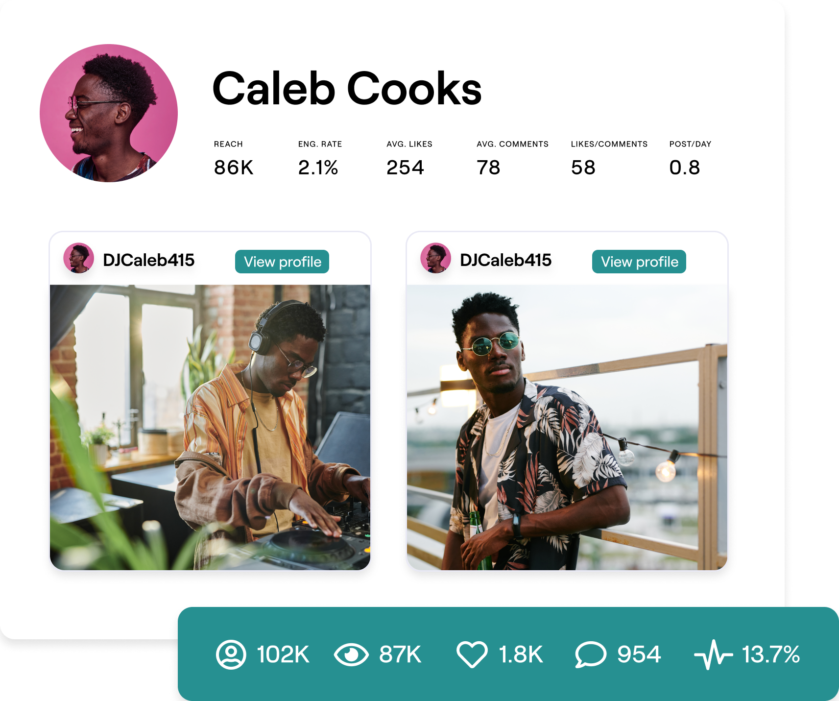 Image of creator profile in GRIN