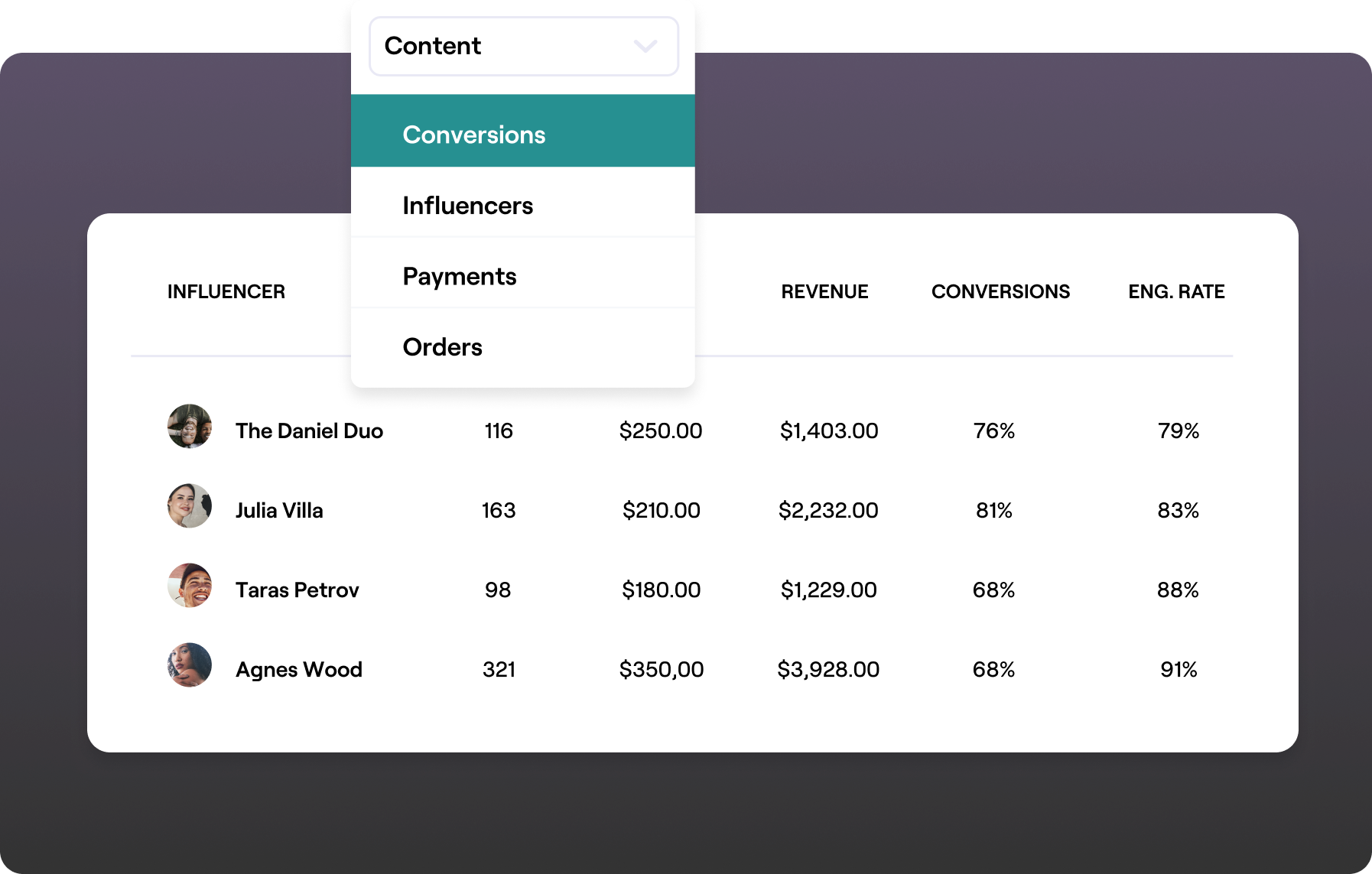 Image of creator metrics in a list